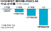 해리스,부통령,신재생에너지,정책,자금