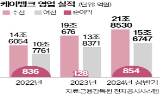 상장,케이뱅크,기업가,올해,회사,예상