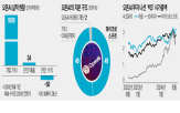 오픈,투자,애플,엔비디아,시장,MS,빅테크