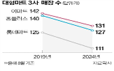 규제,대형마트,의무휴업일,식자재마트,제한