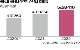 클라우드,게임,국내,업체,서비스,시장