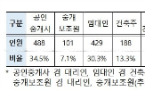 전세사기,조직,검거,대해선,정부,징역