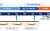 주파수,이용,대역,할당,검토,공급,광대역,종료