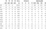 가계대출,우려,은행주,은행,규제,성장률,외국인,평가