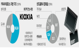 상장,지분,SK하이닉스,낸드플래시,시장,키오시아,투자,키오시