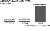 사업,공유,클라우드,그래픽카드,데이터얼라이언스