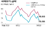 유가,전망,인하,산유국,급락,포인트