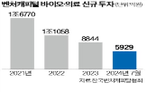 바이오,규제,바이오기업,정부,투자,미국,벤처캐피털