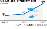 투자,바이오기업,장비,바이오,매물,벤처캐피털