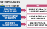 플랫폼,기업,법안,한국,다른,공시,발의,민주당,국내