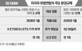 밸류업,공시,기업,미국,계획,탄소,시행