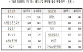 모태펀드,결성,펀드