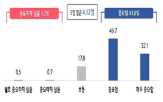 균형,소상공인,가장,일과,휴무일