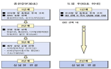 상담,신고