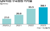 기각,검찰,남부지검,카카오,지난해,영장,구속영장