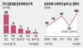 비트코인,암호화폐,압수,압수수색,검찰,수사,과정