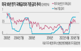 기준금리,시장금리,인하,금리,채권형,펀드