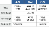 매각,규모,파트너