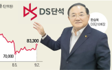 바이오디젤,생산,회장,국내,원료,회사,수요,배터리