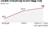 현대백화점,매출,해외,제휴,서비스