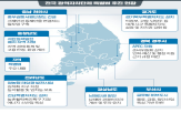 특별법,지역,제정,지원,규제,추진,발전,정부,법안,특례