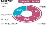 상속세,납부,의장