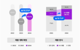 채용,포인트,공기업,공공기관