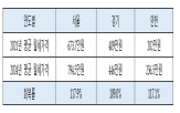 월세,아파트,보증금,서울