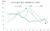 지수,종목,유망기업,우수기업,금융지주