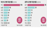 금고,지역,운영,주금고,협력사업비,입찰,광주,국민은행