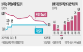 금리,주담대,은행,가산금리,인상,평균,인하