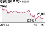 일본,중국,반도체,도요타,보복,전날