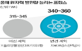 원전,프랑스,전력,계획,용량,3호기,가동