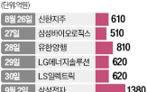 순환매,주도주,외국인,순매수,바이오,업종