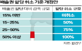 배출권,시장,거래,개정안,할당,중개회사