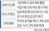 재건축,사업,정비사업,특례법,조합