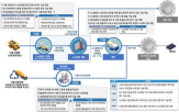 니켈,제조,고순도,기술개발,고려아연,황산니켈