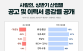 업종,공고,이력서,상반기,채용