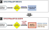 피해,상담,온라인