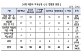 항공사,외항,항공편,구매,결항,거부,항공권,지연