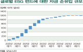 펀드,투자,미국,유입,자금,변화,시장,수익률