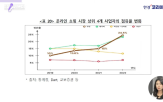 상품,소비자,온라인,중개,순위,자기,검색,판매,쇼핑몰,라면