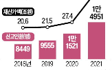 소송,상속,회장,로펌,가사,대형,대리인단,변호사,분쟁,과세