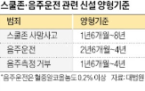 최고,기준,양형기준,징역