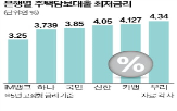 대출,금리,주담대,고객,오전,뱅크