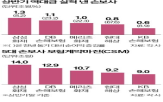 해지율,보험사,실적,손보사,적용,보험,저해