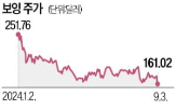 보잉,주가,문제,애널리스트,현금,흐름,위해