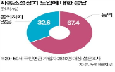 가입자,동의,국민연금,비율,도입