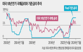 금리,기준금리,펀드,시장금리,최근,채권형,시장