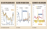 미국,기준금리,완화,인하,금융환경,수준,상황